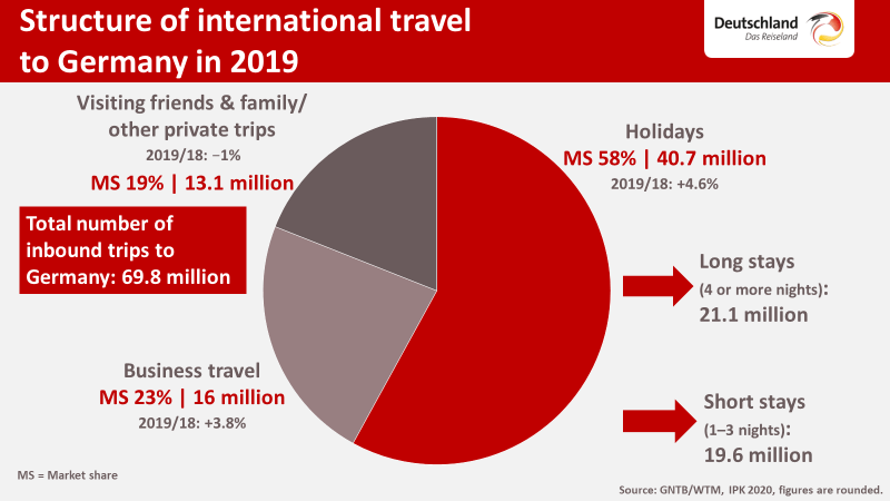 business travel expenses germany